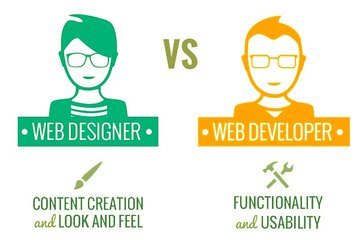 Web Design vs Web Development: Understanding the Difference for Your Kollam Business